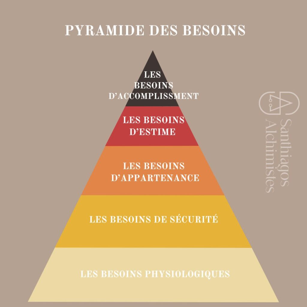 pyramide de Maslow;
pyramide des besoins;
se libérer du jugement;